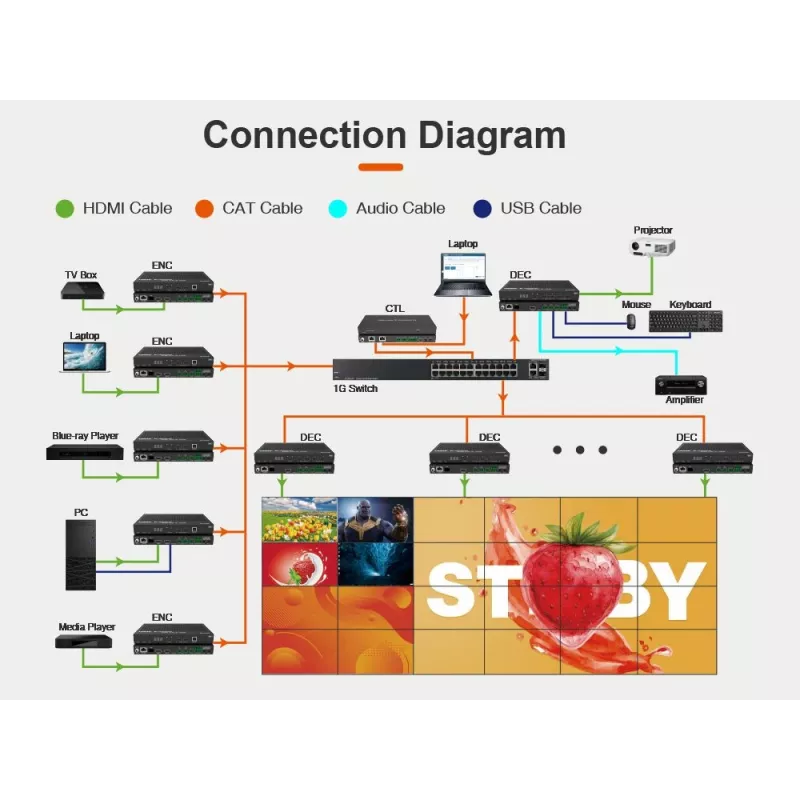 VivoLink AV over IP Encoder/Decoder VLVWIP2000-CTL 4K 60Hz JPEG2000