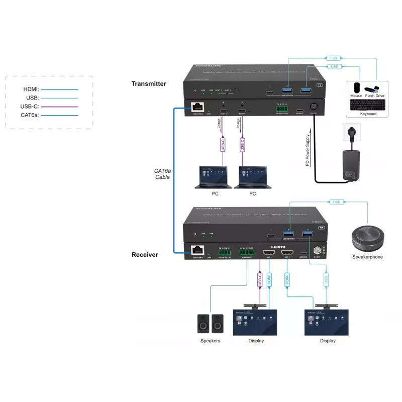 VivoLink VLUSBCEXT2X2 USB-3.2-Gen-1-Extender, 100 m, Dual-USB-C-Eingang und Video