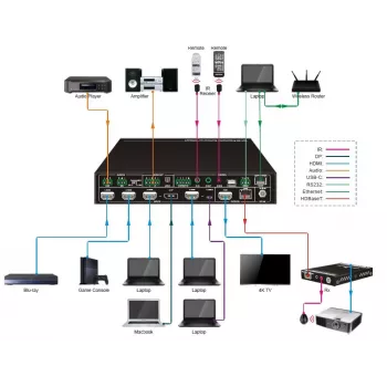 Vivolink VLSC262 Video-Umschalter HDMI/DisplayPort