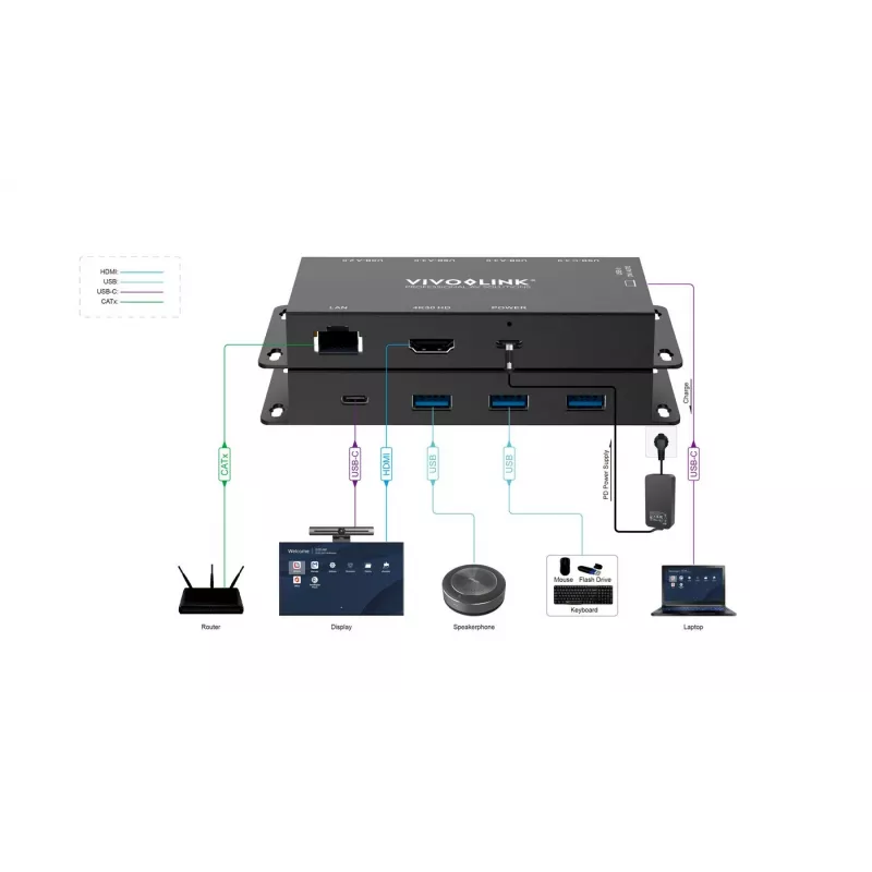 VivoLink VLUSBCHUB2V2 USB-C-Hub für Konferenzraumsysteme