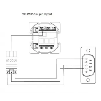 Vivolink VLCPARS232/15M serielles Kabel Schwarz RS-232 Phoenix