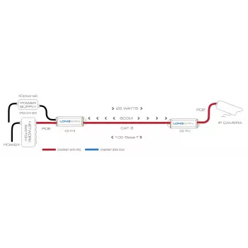 Netzwerk-Sender Veracity LONGSPAN Base 1000 m 200 Mbit/s