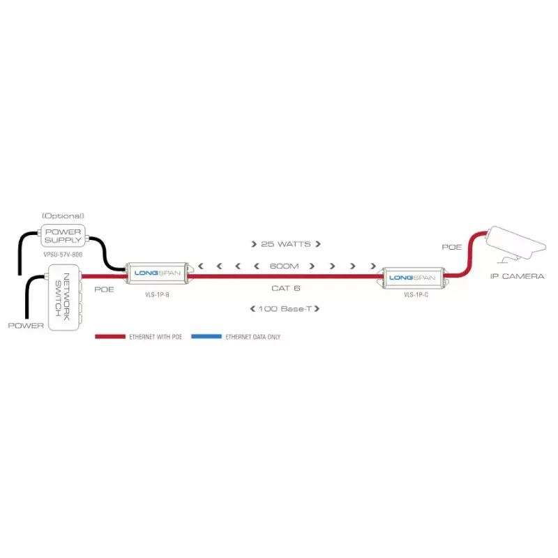 Netzwerk-Sender Veracity LONGSPAN Base 1000 m 200 Mbit/s