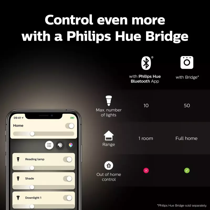 Smarte Glühbirne Philips ST64 Edison E27 Bluetooth/Zigbee, 7 W, transparent, 60×135 mm