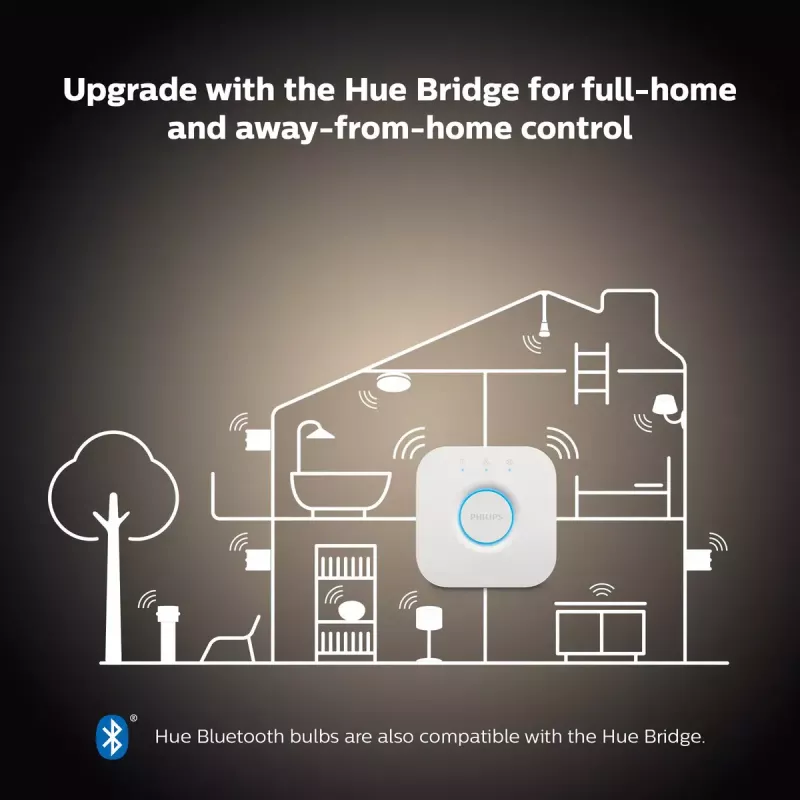 Smarte Glühbirne Philips ST64 Edison E27 Bluetooth/Zigbee, 7 W, transparent, 60×135 mm