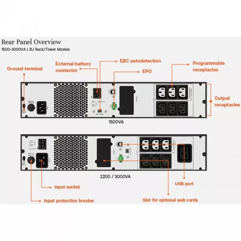 Vertiv Liebert Edge Unterbrechungsfreie Stromversorgung (USV) - 1500VA 1350W 230V 2U Line-Interactive AVR Tower/Rack-Montage