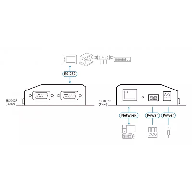 ATEN Altusen SN3002P Geräteserver, 2 Anschlüsse RS-232, 100Mb LAN, auf Tisch/Wand/DIN-Schiene montierbar