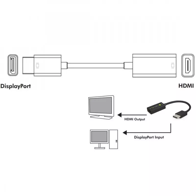 Techly IADAP-DP-HDMIF8K aktiver DisplayPort-1.4-(M)-auf-HDMI-(F)-Adapter, 8K, schwarz