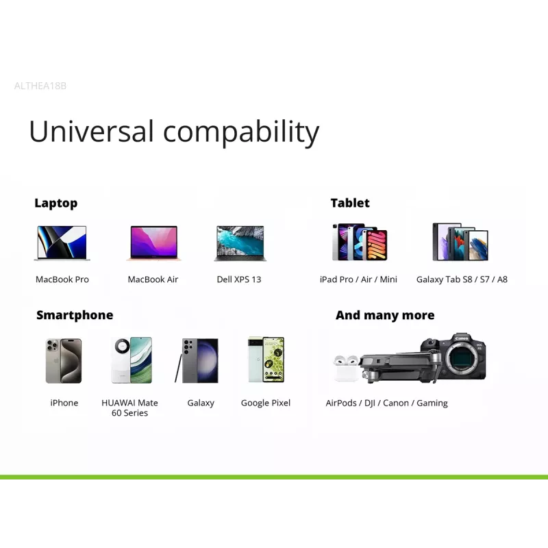 Conceptronic 4-Port 100W GaN USB PD Ladegerät mit USB-C Ladekabel, USB-C x 3, USB-A x 1, QC 3.0, PPS