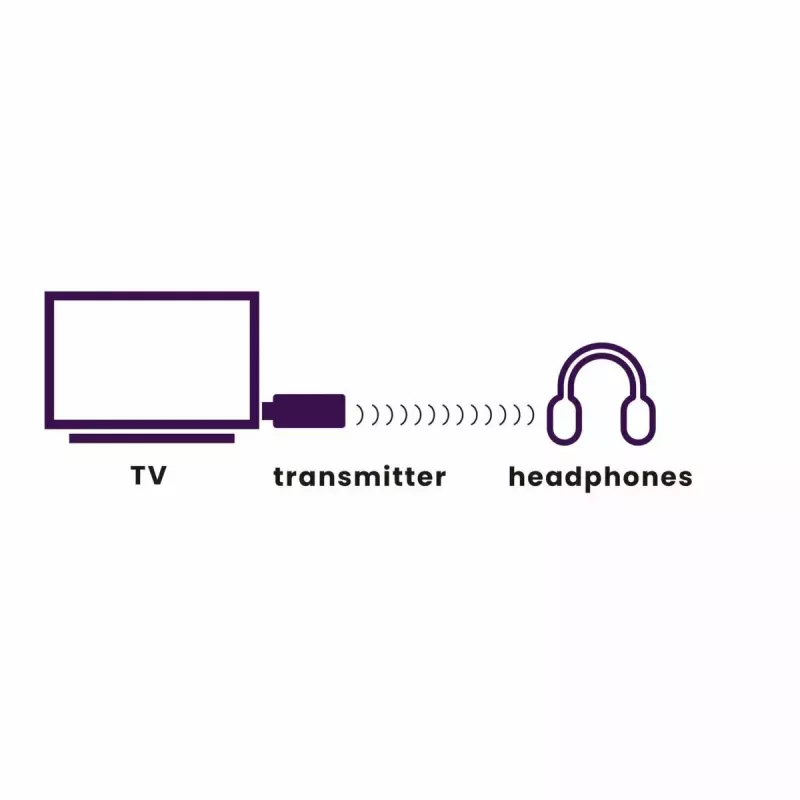 Marmitek BoomBoom 50 Bluetooth-Audiosender