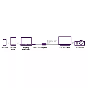 USB-C-auf-DisplayPort-Adapter Marmitek 8371 4K 60Hz