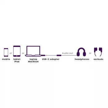 Marmitek Connect USB-C > Audio 8374 Adapter für Audiogeräte