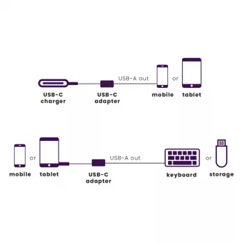 USB-Kabel Marmitek 08375 0,15 m USB 3.2 Gen 1 USB-C USB-A Schwarz Silber
