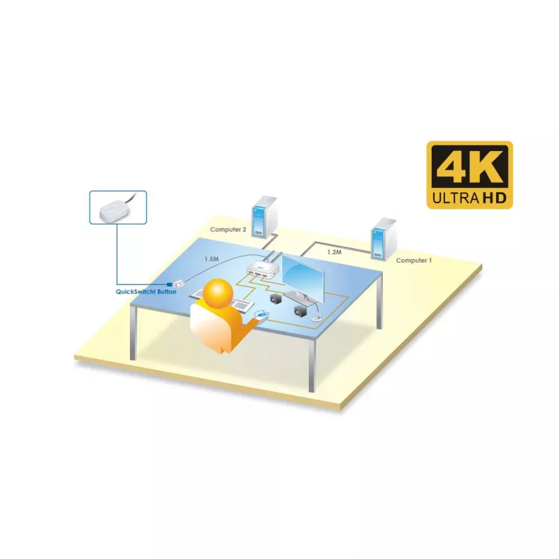InLine KVM-Switch, 2-Port, USB-C auf DisplayPort 1.2, 4K, Audio, integriertes Kabel