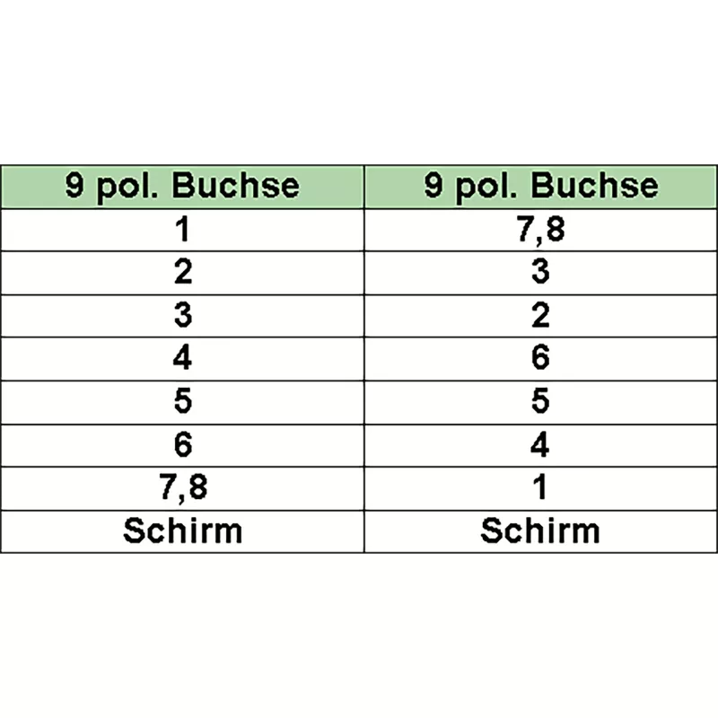 Serielles Nullmodemkabel InLine B-12224, 9-polig Buchse auf Buchse, 3 m