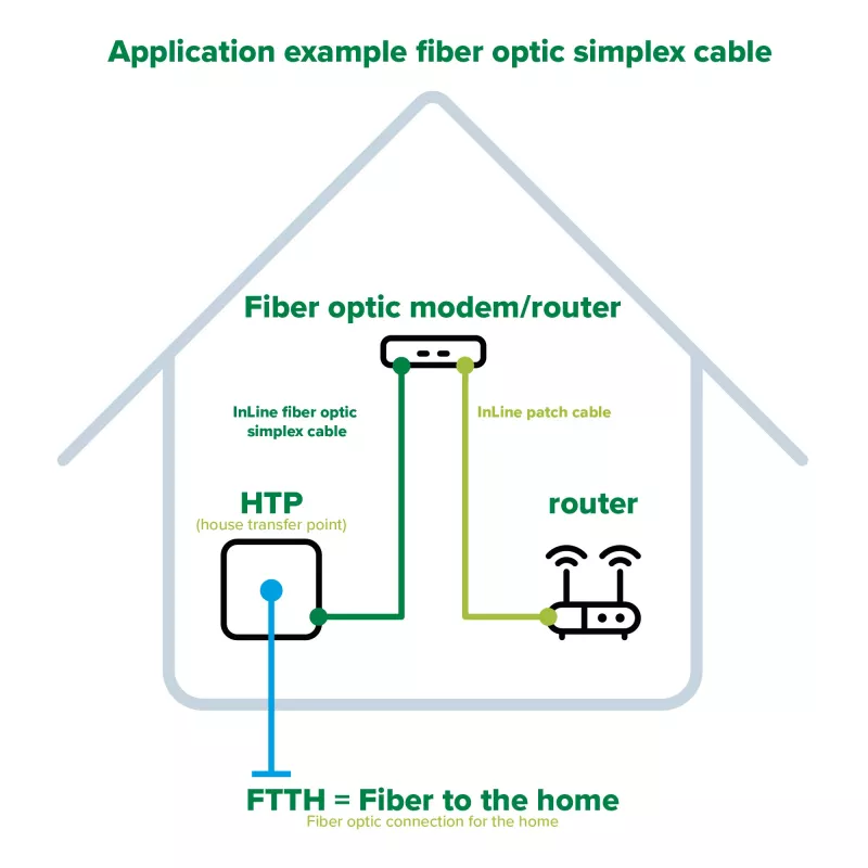 InLine Glasfaser-Simplex-Kabel, FTTH, LC/APC8° zu LC/APC8° 9/125µm OS2 15m