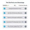 StarTech.com Single-Slot Thunderbolt 3 PCIe-Erweiterungschassis