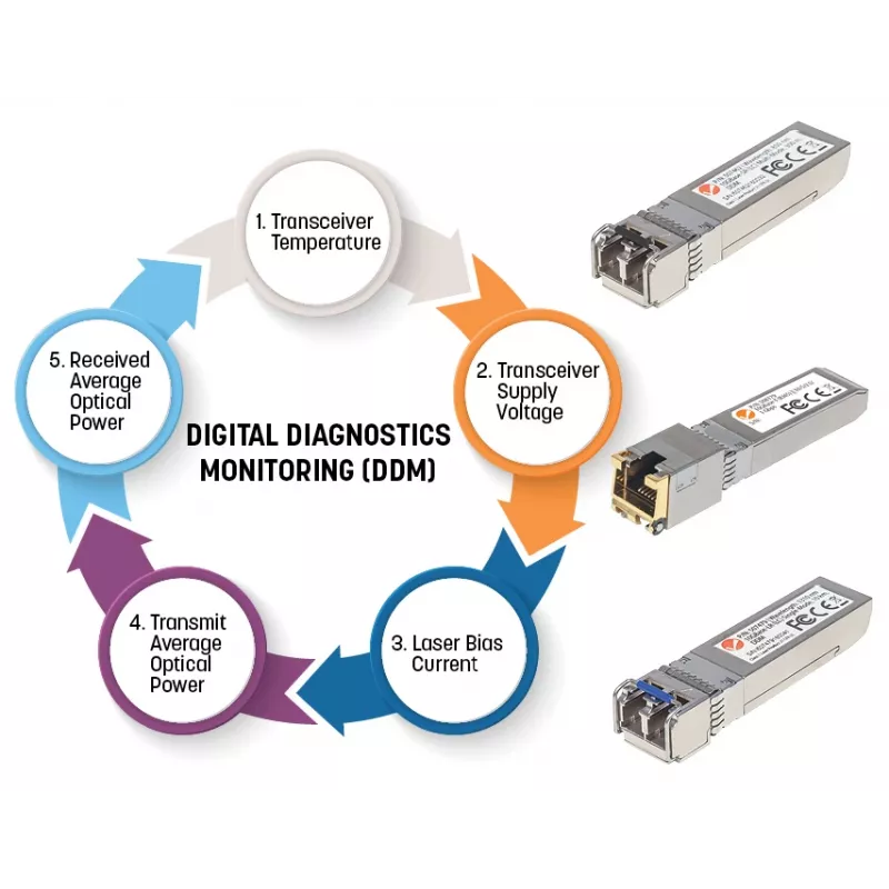 Intellinet Glasfaser-Transceiver-Modul Gigabit SFP Mini-GBIC 1000Base-SX LC 550m 850nm