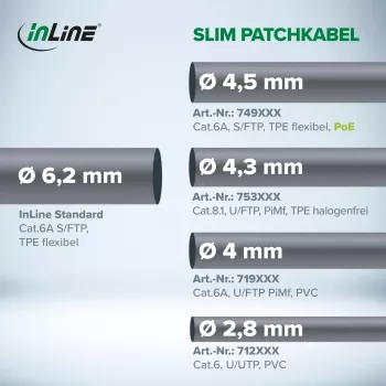 InLine Patchkabel schlank, U/FTP, Cat.8.1, TPE halogenfrei, grau 0,5 m