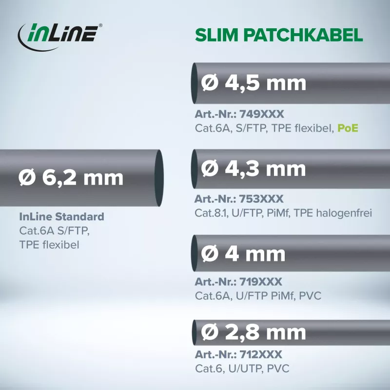 InLine Patchkabel schlank, U/FTP, Cat.8.1, TPE halogenfrei, grau 0,5 m