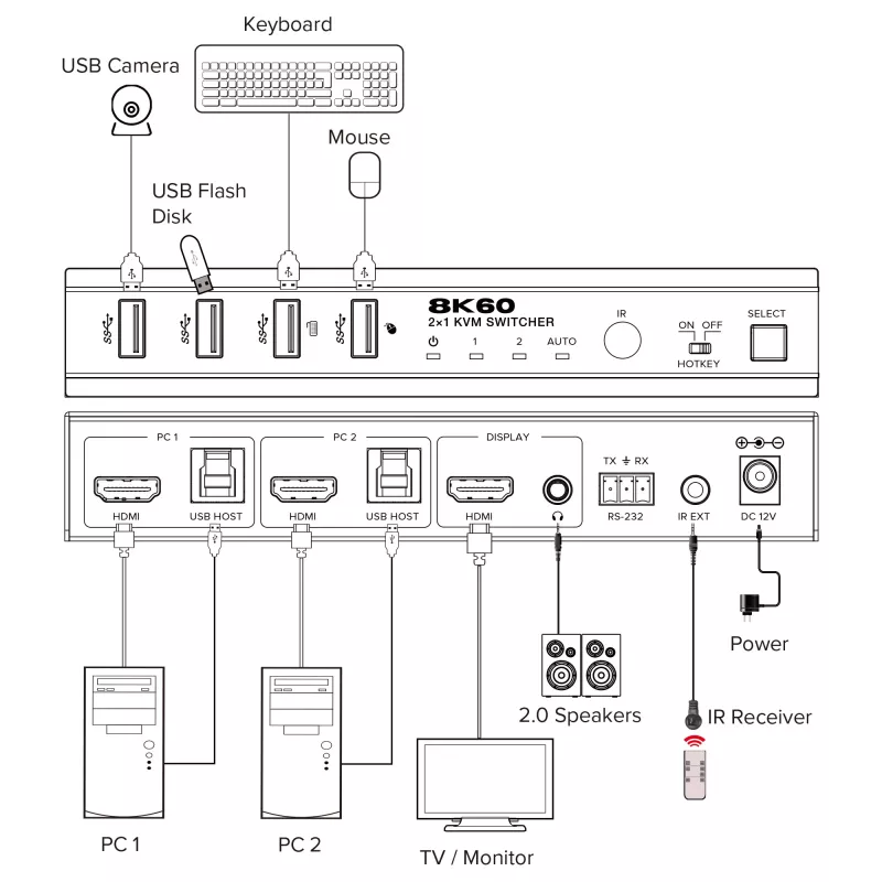 InLine 57885C KVM-Switch, 2-Port, HDMI, 8K@60Hz, USB 3.2, mit IR & RS-232