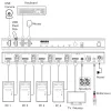 InLine 57885D KVM-Switch, 4-fach, HDMI, 8K@60Hz, USB 3.2, mit IR & RS-232