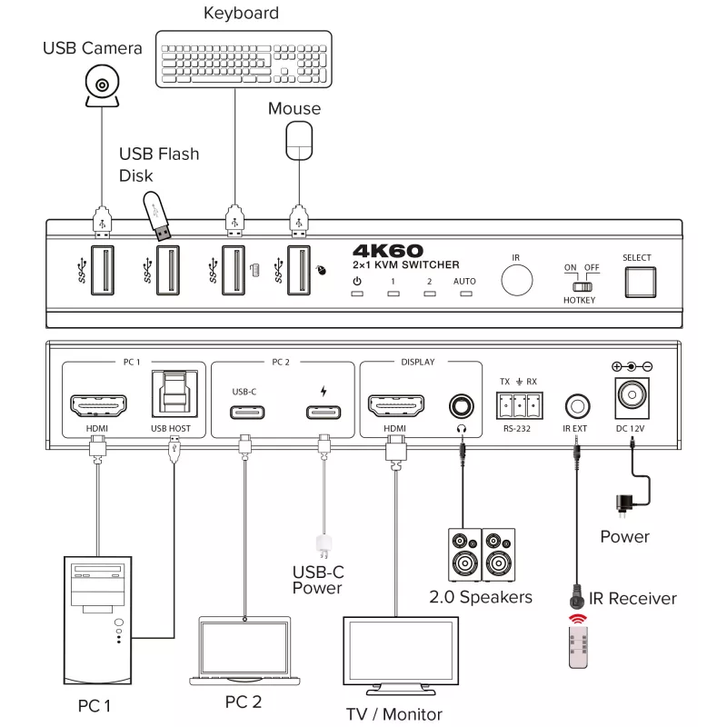 InLine 57885E KVM-Switch, 2-fach, HDMI & USB-C, 4K60Hz