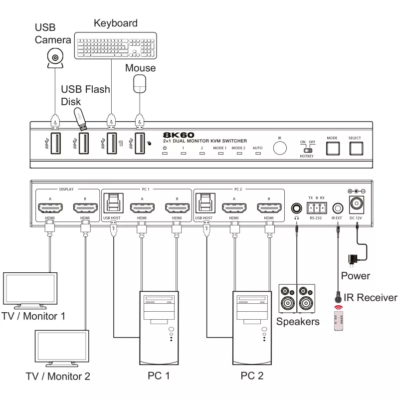 InLine 57885H KVM-Umschalter, 2-fach, HDMI, Dual-Monitor, 8K60Hz, USB-Hub, schwarz