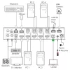 InLine 57885I KVM-Switch, 4-fach, HDMI, 4K60Hz, Multiviewer, USB-Hub, schwarz