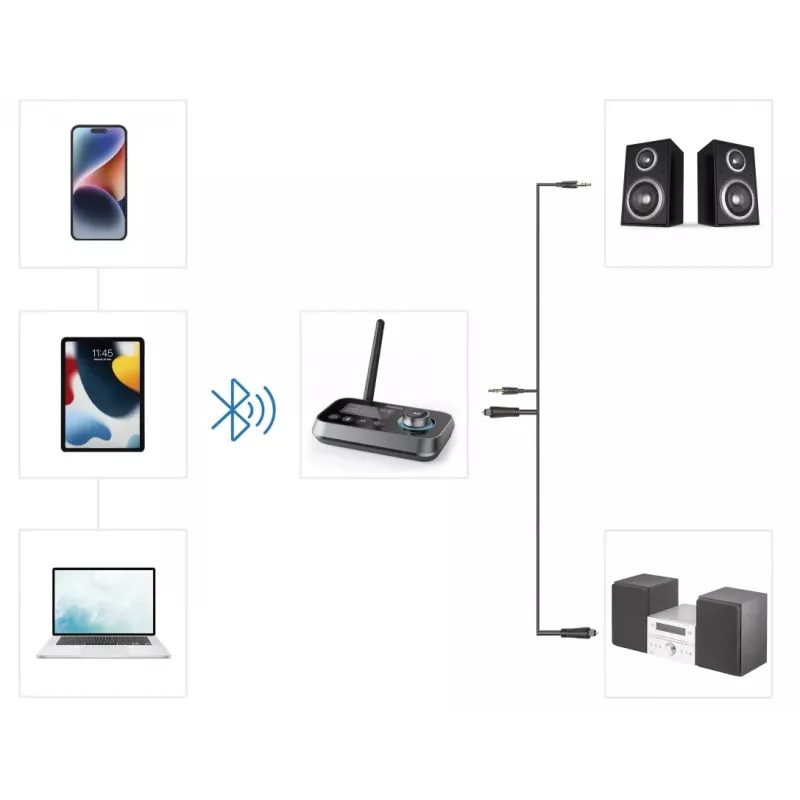 Hama Link.it duo 00205322 Bluetooth-Audio-Sender/Empfänger