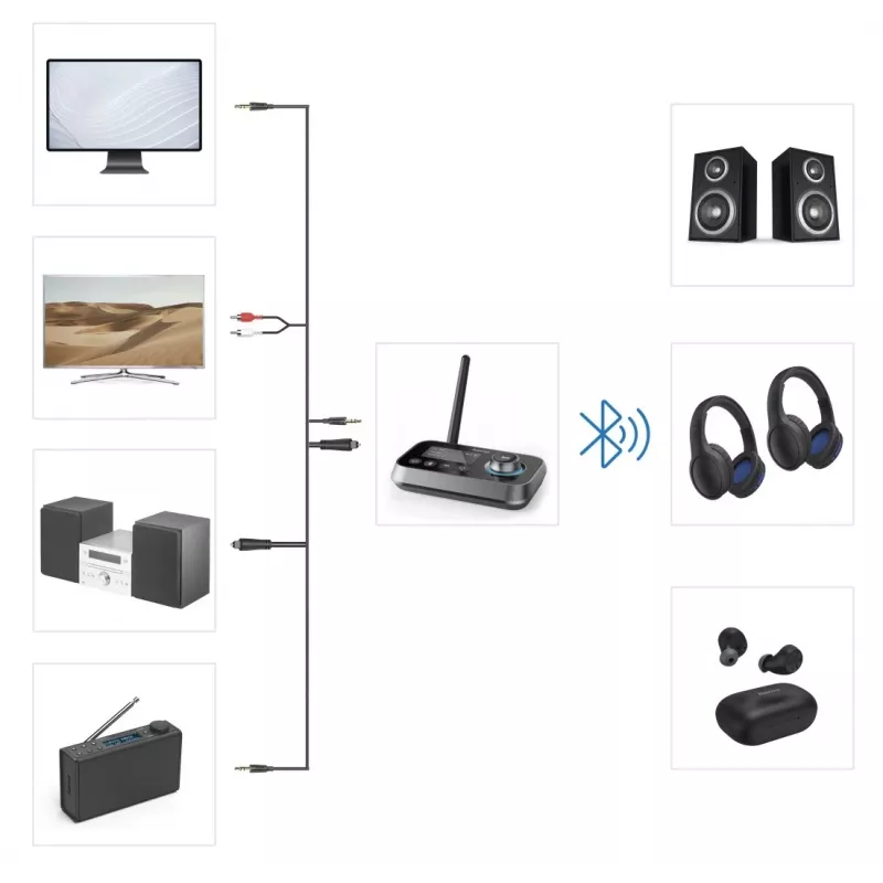 Hama Link.it duo 00205322 Bluetooth-Audio-Sender/Empfänger