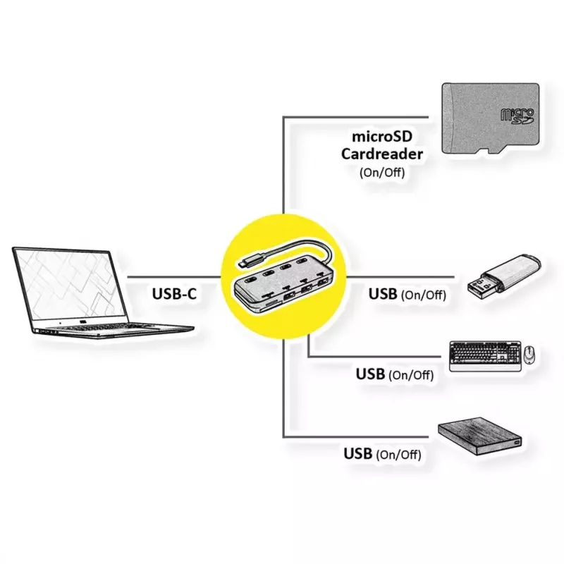 Laptop Dock ROLINE 14.02.5059 USB 3.2 Gen 1 Type-C Schwarz