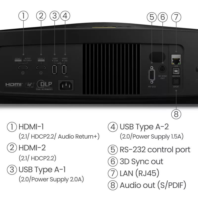 BenQ W5850 Standard-Objektivprojektor 2600 ANSI Lumen DLP UHD 4K (3840x2160) 3D Schwarz