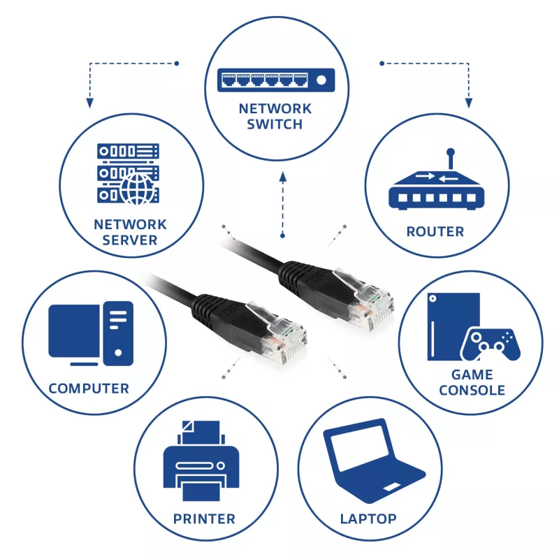 ACT Black 2,0 m U/UTP CAT6 Patchkabel mit RJ45-Steckern