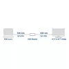 ACT AC7820 HDMI-Repeater