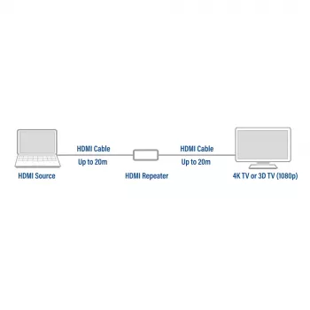 ACT AC7820 HDMI-Repeater