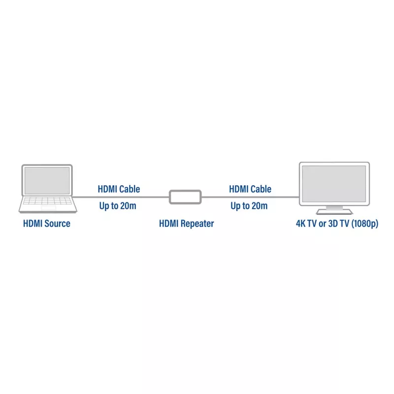 ACT AC7820 HDMI-Repeater