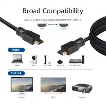 ACT High Speed Kabel v2.0, 7 Meter, HDMI-A Stecker auf HDMI-A Stecker (AWG28)