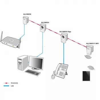 PowerLine-Netzwerkadapter ALLNET ALL1682511V2