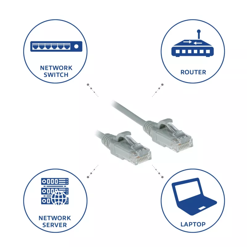 ACT Grau 1 m LSZH U/UTP CAT6 Data Center Slimline Patchkabel snagless mit RJ45-Steckern