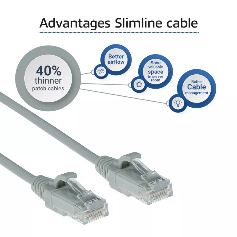 ACT Grau 5 Meter LSZH U/UTP CAT6 Datacenter Slimline Patchkabel snagless mit RJ45-Steckern