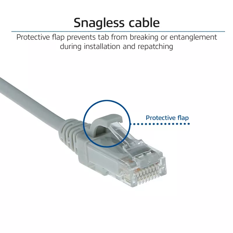 ACT Grau 5 Meter LSZH U/UTP CAT6 Datacenter Slimline Patchkabel snagless mit RJ45-Steckern