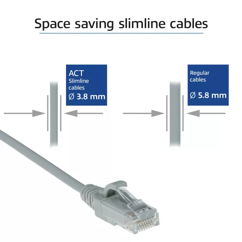ACT Grau 0,25 Meter LSZH U/UTP CAT6 Datacenter Slimline Patchkabel snagless mit RJ45-Steckern