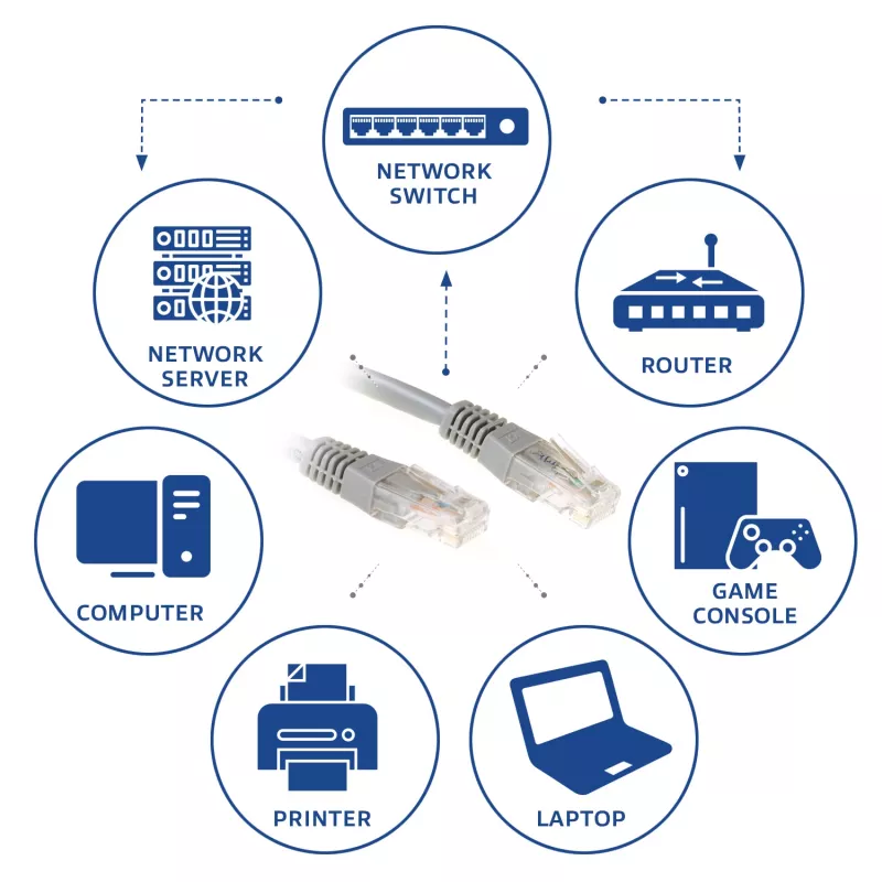 ACT Grau 5 Meter U/UTP CAT6 Patchkabel mit RJ45-Steckern