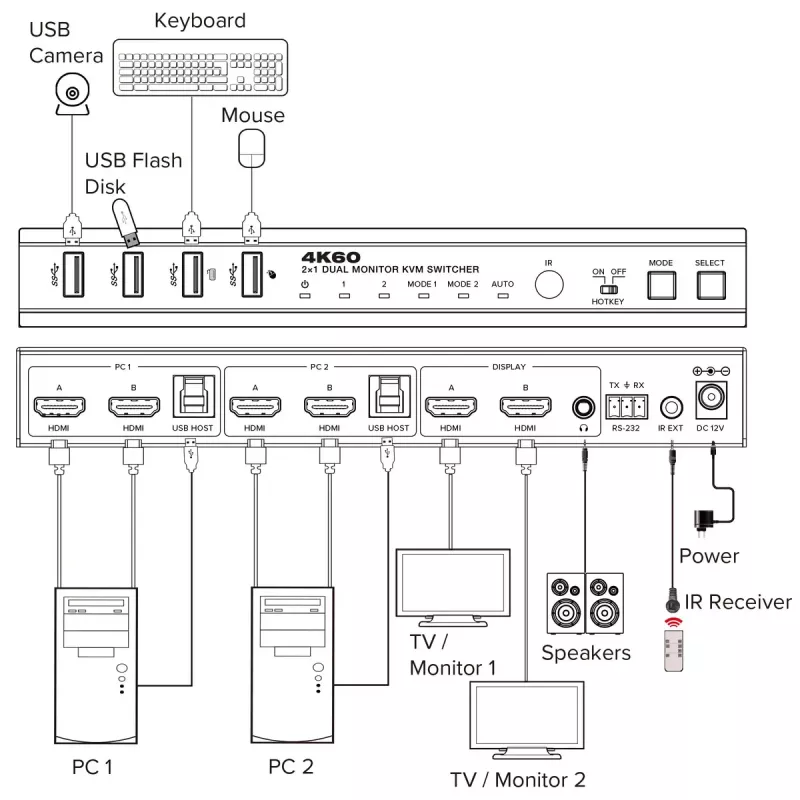 InLine 57885F KVM-Umschalter, 2-fach, HDMI, 4K60Hz, Dual-Monitor
