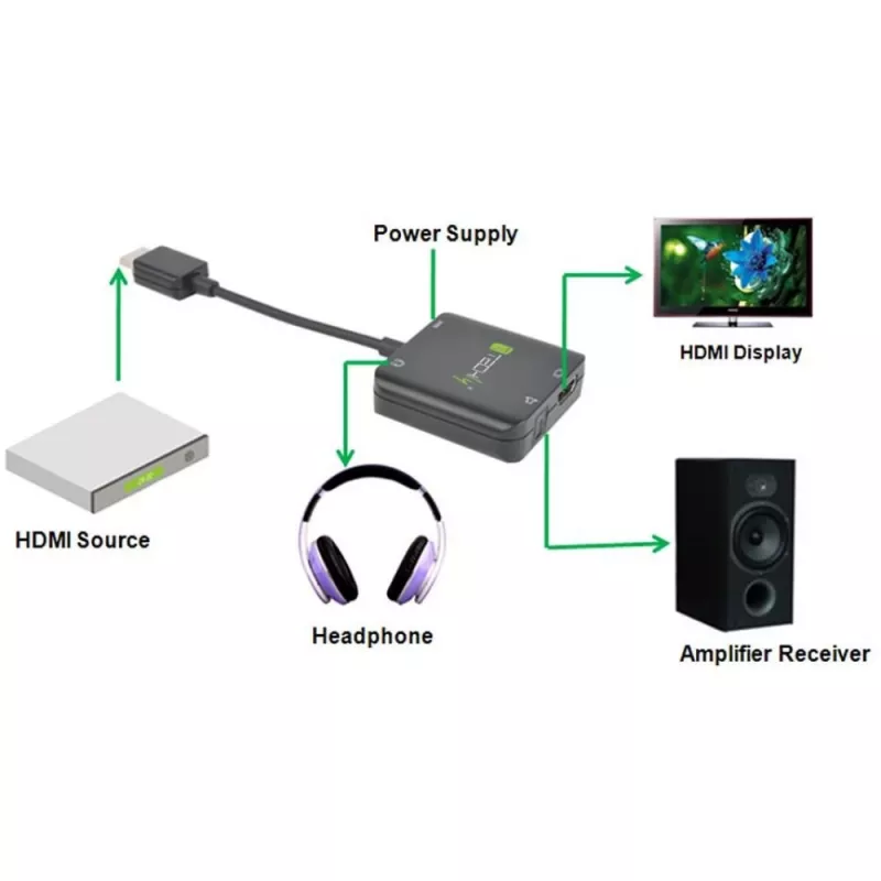 Techly Extraktor HDMI Audio Stereo/Audio 5.1 Kanal 4K 3D IDATA HDMI-VGA8