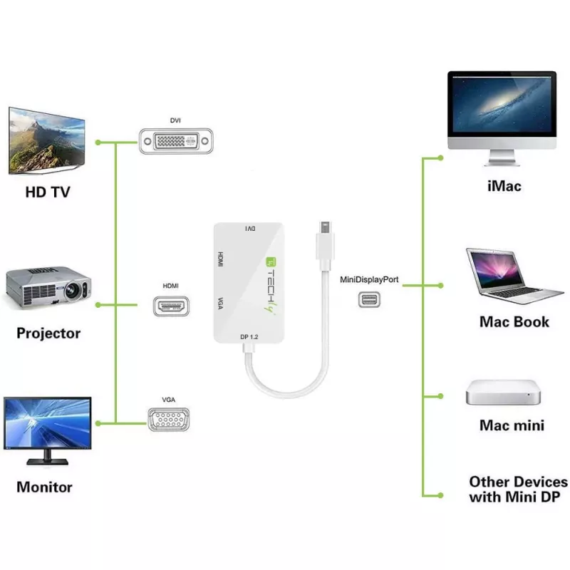 Techly Adapter 3 in 1 Mini DisplayPort (Thunderbolt) auf HDMI / DVI / VGA IADAP MDP-COMBOF12