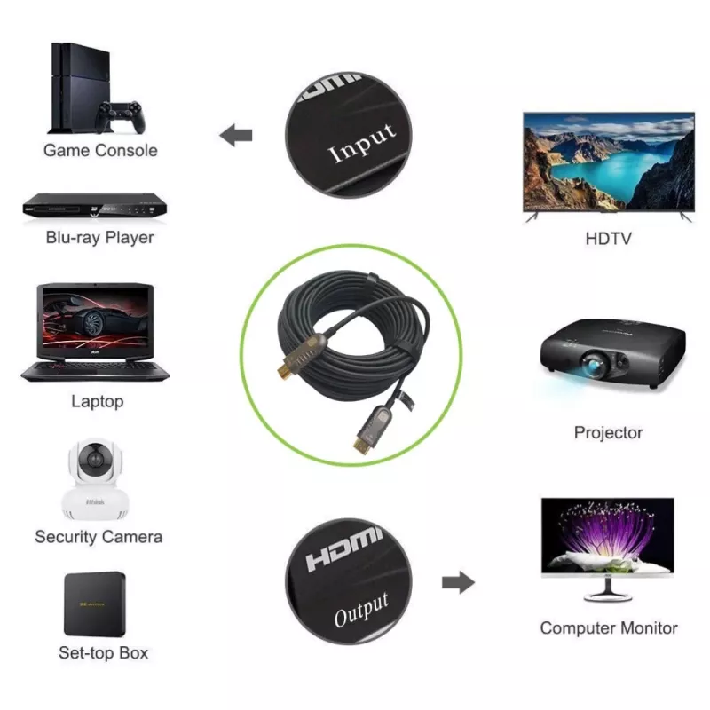 Techly ICOC HDMI-HY2-030 HDMI-Kabel 30 m HDMI Typ A (Standard) Schwarz