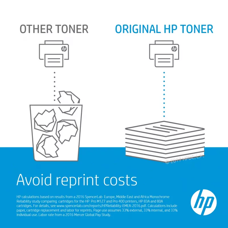 HP Q3658A Druckerzubehör Transfer-Kit