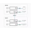 ATEN HDMI-Empfänger nur über 1 CAT5e/6-Kabel (100 m), 4K / HDBaseT